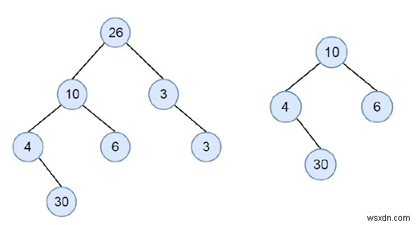 जाँच करें कि क्या एक बाइनरी ट्री C++ में किसी अन्य बाइनरी ट्री का सबट्री है 