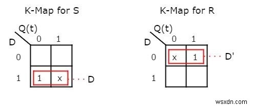 C++ में फ्लिप-फ्लॉप प्रकार और उनका रूपांतरण 