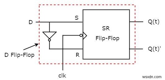 C++ में फ्लिप-फ्लॉप प्रकार और उनका रूपांतरण 