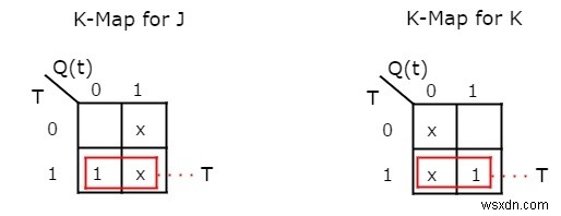 C++ में फ्लिप-फ्लॉप प्रकार और उनका रूपांतरण 