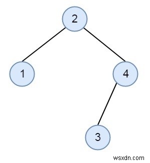 C++ में पेड़ों के निर्माण के बिना समान BST की जाँच करें 