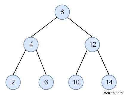 C++ . में BST से तल और छत 