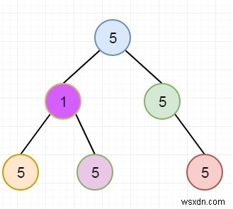 C++ में सिंगल वैल्यूड सबट्री की संख्या ज्ञात करें 