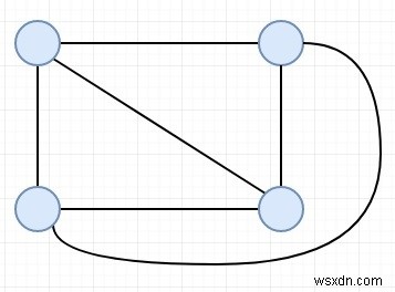 C++ में एक पूर्ण ग्राफ़ से अधिकतम संभव एज डिसजॉइंट स्पैनिंग ट्री 