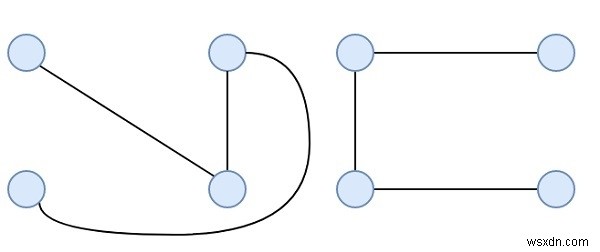 C++ में एक पूर्ण ग्राफ़ से अधिकतम संभव एज डिसजॉइंट स्पैनिंग ट्री 