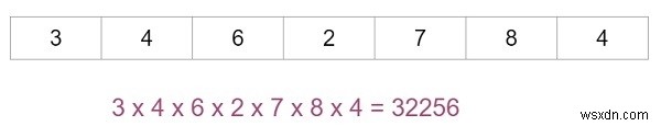 सरणी तत्वों के गुणन के लिए C++ प्रोग्राम 