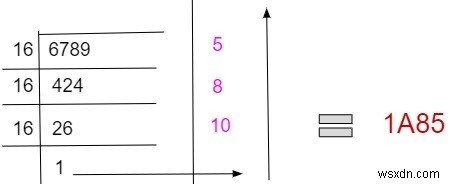 C++ में दशमलव से हेक्साडेसिमल रूपांतरण के लिए कार्यक्रम 