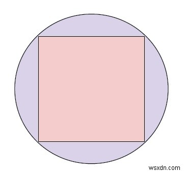 C++ में एक वर्ग के एक परिचालित वृत्त का क्षेत्रफल 