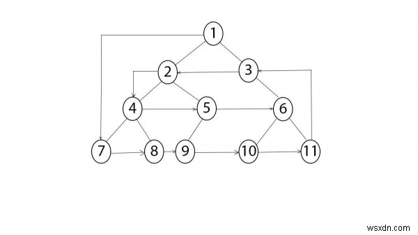 सी ++ में एक बाइनरी पेड़ के एंटी क्लॉकवाइज सर्पिल ट्रैवर्सल? 