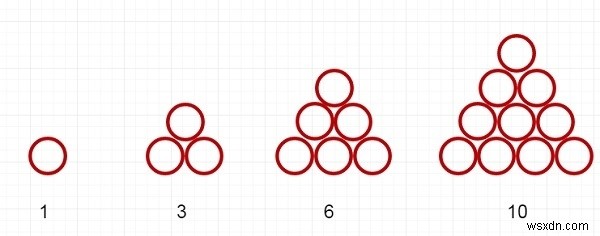 जांचें कि क्या किसी संख्या को C++ में 2 त्रिकोणीय संख्याओं के योग के रूप में दर्शाया जा सकता है 