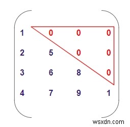 C++ में मैट्रिक्स कम त्रिकोणीय है या नहीं यह जांचने के लिए प्रोग्राम 