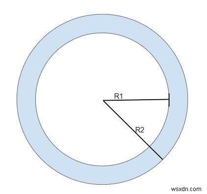C++ में दो संकेंद्रित वृत्तों के बीच के क्षेत्र की गणना करने का कार्यक्रम? 