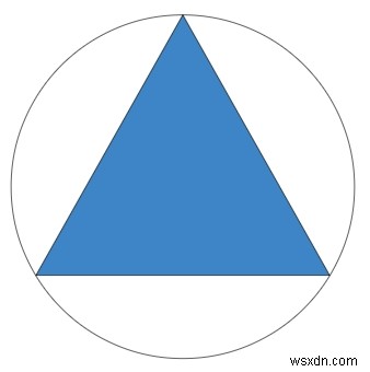 C++ . में एक समबाहु त्रिभुज के वृत्त के क्षेत्रफल की गणना करने का कार्यक्रम 