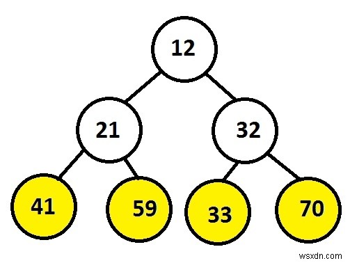 C++ में एक स्टैक का उपयोग करके बाएं से दाएं बाइनरी ट्री में लीफ नोड्स प्रिंट करें 