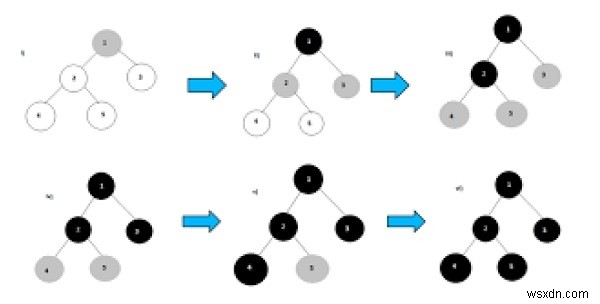 C++ में प्रतिस्पर्धी कोडिंग के लिए BFS STL का उपयोग कर रहा है? 