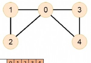 C++ प्रोग्राम यह जांचने के लिए कि क्या एक अप्रत्यक्ष ग्राफ में एक यूलेरियन चक्र है 