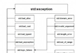 C++ में एक्सेप्शन हैंडलिंग बेसिक्स 