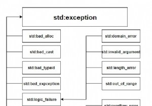 C++ में अपवाद कैसे काम करते हैं? 