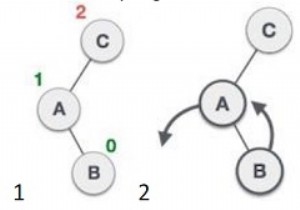 AVL ट्री को लागू करने के लिए C++ प्रोग्राम 