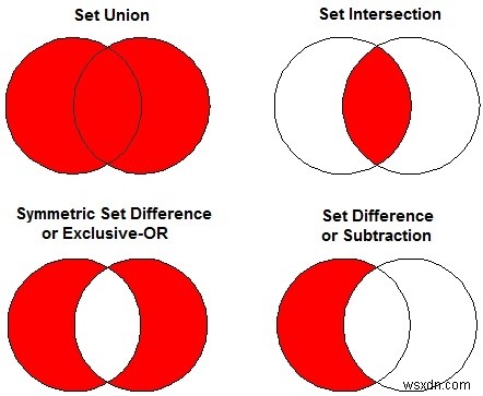 STL में Set_Symmetric_difference को लागू करने के लिए C++ प्रोग्राम 