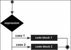 एल्गोरिथम और फ़्लोचार्ट के बीच अंतर 