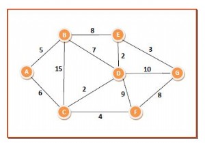 दिज्क्स्ट्रा का एल्गोरिथ्म एक ग्राफ के माध्यम से सबसे छोटे पथ की गणना करने के लिए 