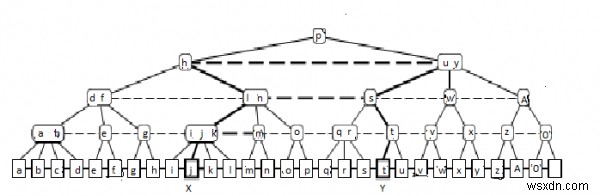 स्तर से जुड़े (2,4) - डेटा संरचना में पेड़ 