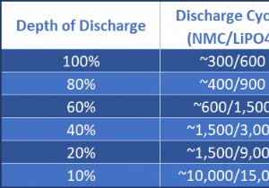क्या मुझे अपने लैपटॉप की बैटरी को उसकी लाइफ बढ़ाने के लिए निकाल देना चाहिए? 