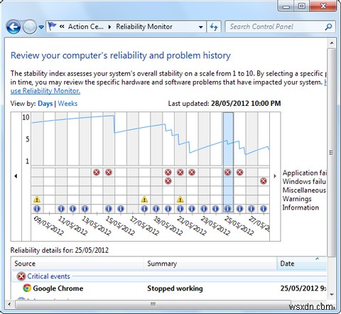 क्या आपको Windows सॉफ़्टवेयर त्रुटि रिपोर्ट पर अधिक ध्यान देना चाहिए? [गीक्स वेट इन] 