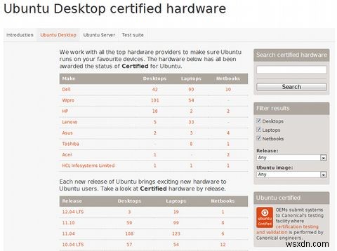 आपका हार्डवेयर Linux द्वारा समर्थित है या नहीं यह जांचने के लिए शीर्ष 3 वेबसाइटें 