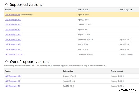 विंडोज 10 पर .NET Framework संस्करण 3.5 कैसे स्थापित करें 