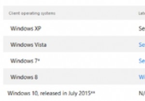 विंडोज 7 पीसी खरीदना चाहते हैं? जल्दी! हैलोवीन मार्क्स बिक्री का अंत 