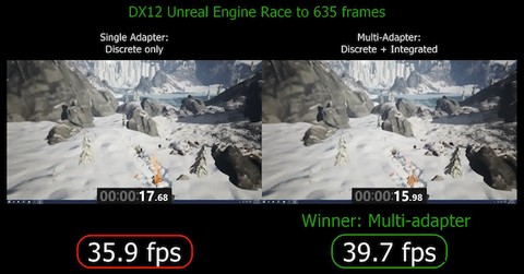 2016 में DirectX के बारे में वह सब कुछ जो आपको जानना आवश्यक है 