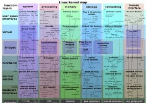 Windows XP शरणार्थियों के लिए सर्वश्रेष्ठ लिनक्स वितरण 