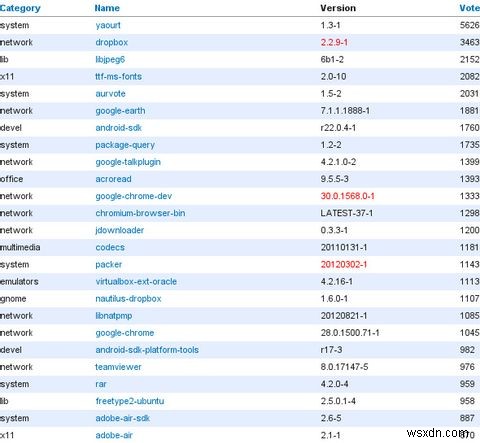 आर्क लिनक्स:आपको स्क्रैच से अपना लिनक्स सिस्टम बनाने देता है 