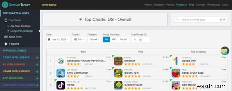 Android ऐप रैंकिंग जांचने के लिए 7 सर्वश्रेष्ठ वेबसाइटें 