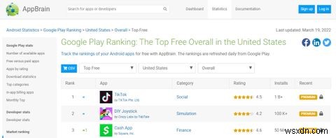 Android ऐप रैंकिंग जांचने के लिए 7 सर्वश्रेष्ठ वेबसाइटें 
