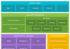 हार्डवेयर निर्माता के आधार पर Android कैसे भिन्न होता है 