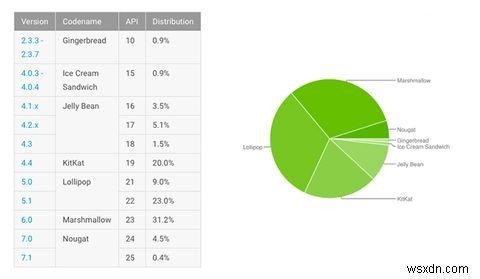 क्या आपको अभी भी अपने Android फ़ोन को रूट करने की आवश्यकता है?