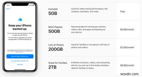 कैसे तय करें कि कौन सा आईक्लाउड स्टोरेज प्लान आपके लिए सही है 