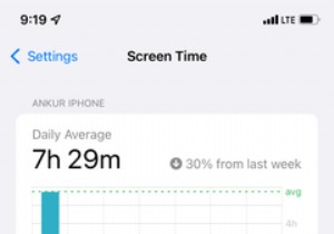 IPhone या iPad पर कैमरा कैसे निष्क्रिय करें 