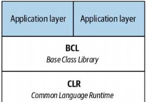 C# और .NET पारिस्थितिकी तंत्र का एक संक्षिप्त अवलोकन प्रदान करें 