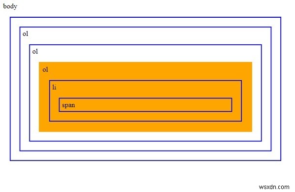 jQuery निकटतम () उदाहरण के साथ 