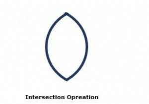 JavaFX में 2D आकृतियों पर इंटरसेक्ट ऑपरेशन की व्याख्या करें 