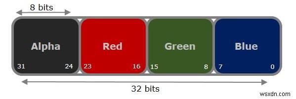 Java OpenCV लाइब्रेरी का उपयोग करके किसी छवि के पिक्सेल (RGB मान) कैसे प्राप्त करें? 