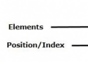 जावा में ArrayIndexOutOfBoundsException क्या है? 
