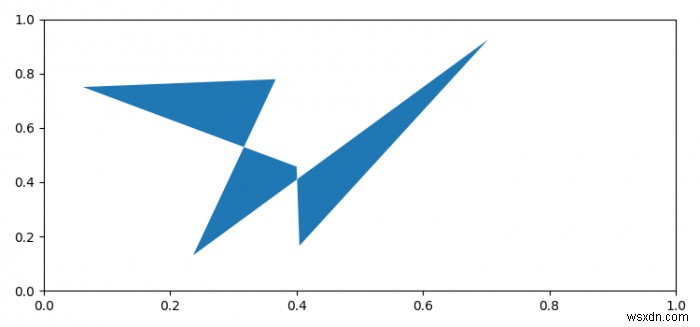 कैसे matplotlib का उपयोग कर अजगर में एक बहुभुज के भीतर एक क्षेत्र को भरने के लिए? 