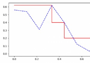 कैसे अजगर Matplotlib में प्रक्षेप के साथ एक सटीक याद वक्र आकर्षित करने के लिए? 