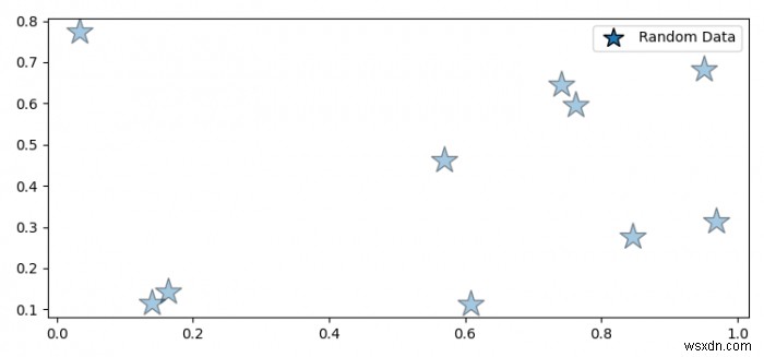 Matplotlib में लीजेंड मार्कर आकार और अल्फा कैसे सेट करें? 