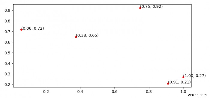 पायथन Matplotlib में एक भूखंड में निर्देशांक दिखा रहा है 